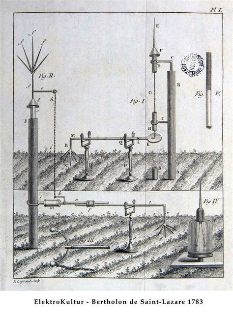 Pierre Bertholon De Saint Lazare ElektroKultur Net