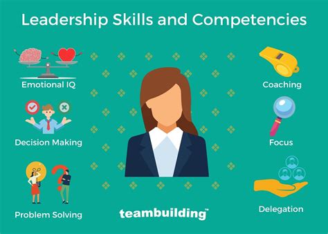 Top Skills Required For Leadership And Management