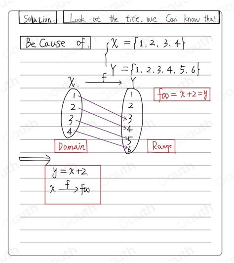 Solved Let X 1 2 3 4 And Y 1 2 3 4 5 6 Define A Function From X To Y By The Equation Y X 2