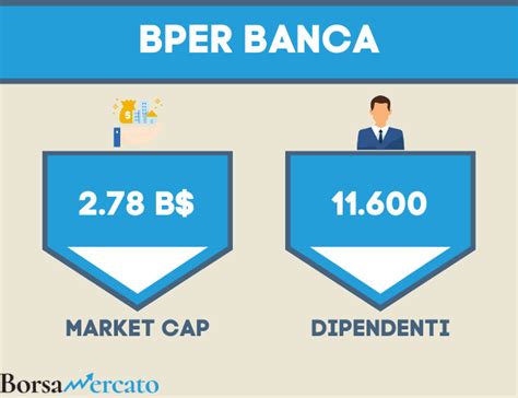 Comprare Azioni BPER Quotazione Analisi E Previsioni BorsaMercato