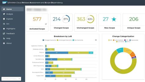 Fonctionnement Du Logiciel Sap Hana