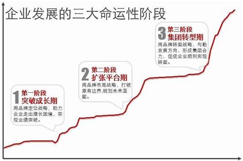 迈迪品牌中国行丨《企业命运与品牌战略》北京专场，迈迪品牌咨询，品牌定位3w，3w品牌战略规划