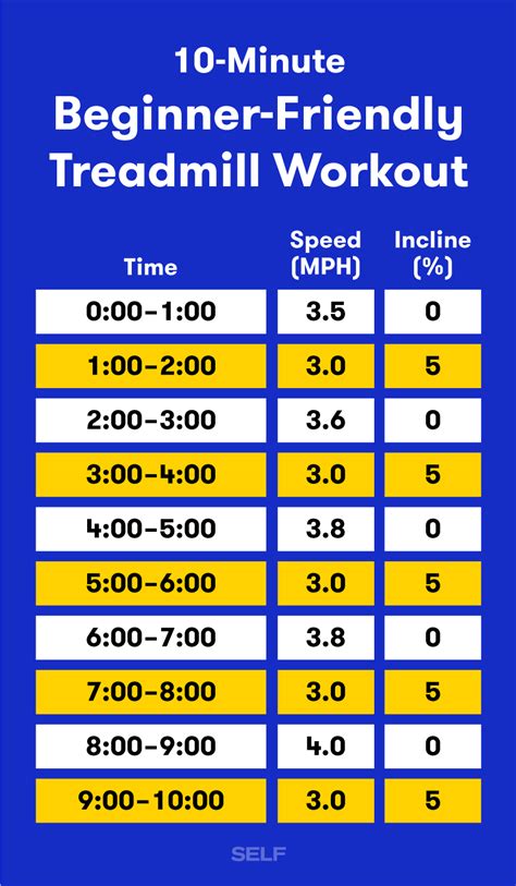 A 10-Minute Treadmill Interval Workout For Beginners | SELF