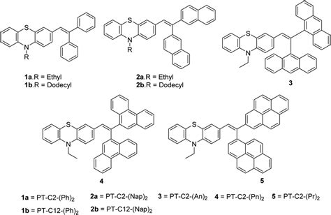 A Normalized Uv Vis Absorption Spectra And B Emission Spectra Of