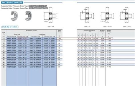 Pc Iko Nast Zz Roller Followers With Cage Inner Ring X X Mm Ebay
