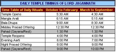 Jagannath Temple, Delhi - Info, Timings, Photos, History