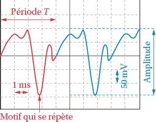 Signal Sonore P Riodique Physique Chimie Seconde Fiche De