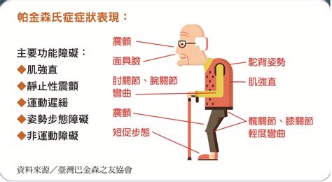 帕金森氏症 Parkinsons Disease Pd 飛克 Faac