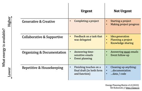 Eisenhower Time Management