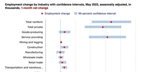 Strong Non Farm Payrolls Data Surprises Macrovisor