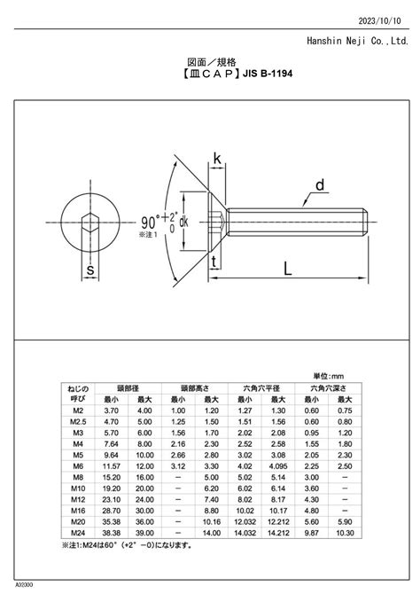 Flat Head Socket Cap Screw Jis B 1194 L Hanshin Neji Hanshin Neji