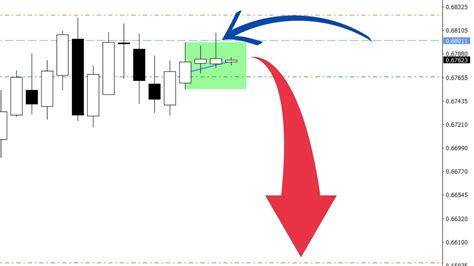 Oportunidade Cadchf Venda Day Trade Youtube