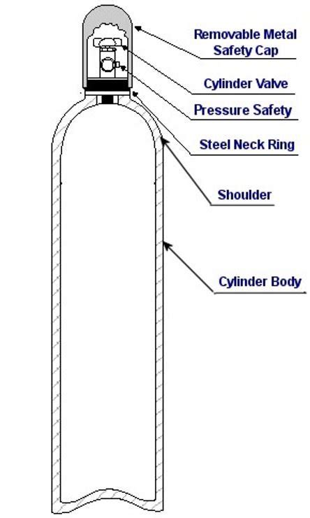 Compressed Gases Safety Tips Hsse World