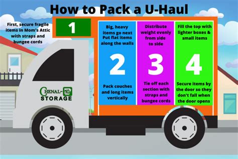 How to Pack a U-Haul Truck - Chenal-10 Storage