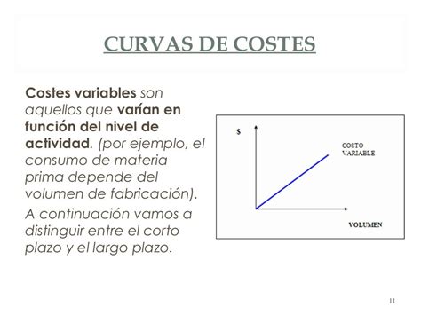 Costos De Producción Microeconomía