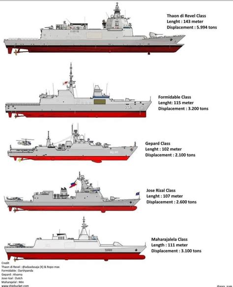 Pin By Matthew Schuchardt On Sailing Ships In Warship Model