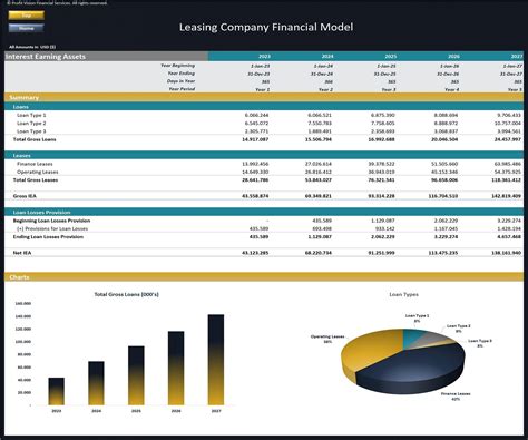 Leasing Company Financial Model – 5 Year Forecast - Eloquens