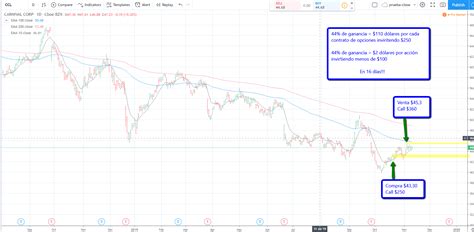 An Lisis Del Mercado Noviembre C Mo Esta La Bolsa De Valores Hoy