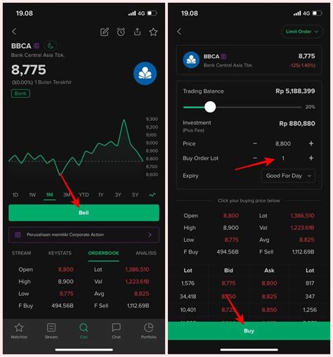 Segini Harga Lot Saham Bca Apakah Kamu Berminat Stockbit Snips