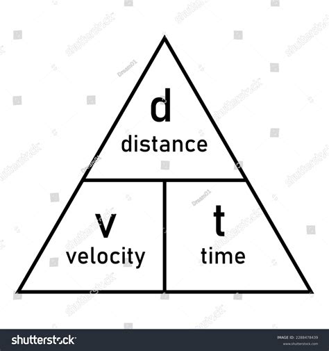 Speed Distance Time Triangle Formula Vector Stock Vector (Royalty Free) 2288478439 | Shutterstock