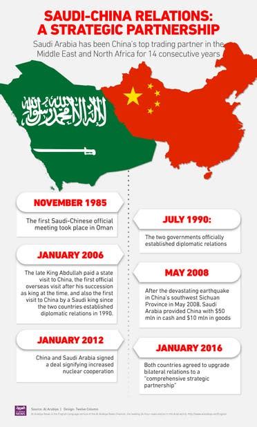 Broadening The Horizons Of Saudi China Partnership