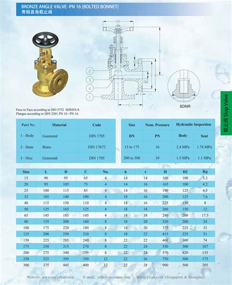 globe valve types | Langfang Dingyang Flange & Pipe Fitting Co.,Ltd