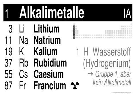 PSE Gruppe 1 Alkalimetalle Gratis Chemie Lernplakat Wissens Poster