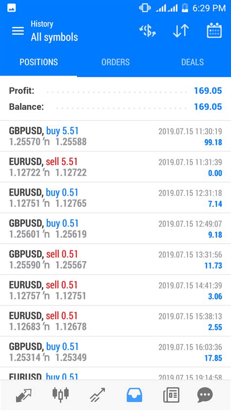 My Forex Demo Account Trading Today - Investment - Nigeria