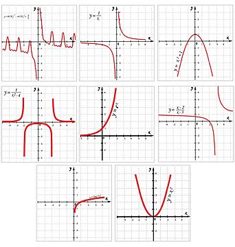 Collection Of Vector Mathematical Function Graph Sign Collection ...