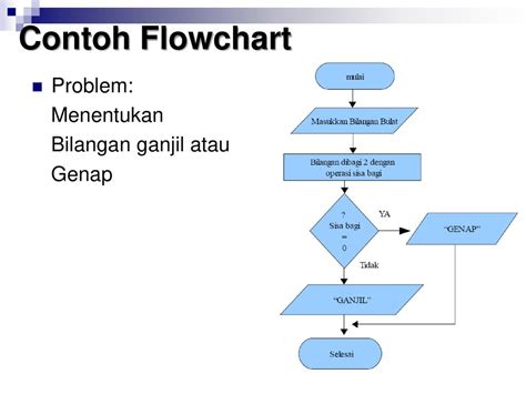 Flowchart Bilangan Ganjil 370