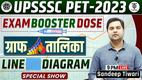 Upsssc Pet Complete Graph Table Line Diagram