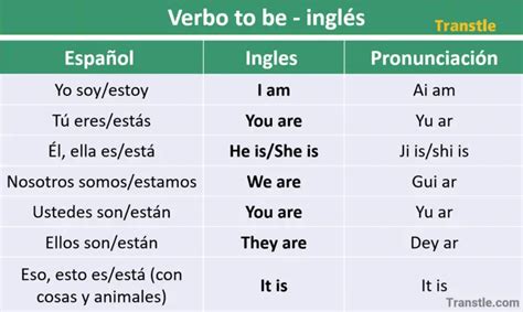 Verbo To Be En Inglés Usos Conjugación Ejemplos Y Ejercicios