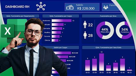 PROJETO DASHBOARDS DE RECURSOS HUMANOS ExcelForever