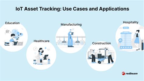 Iot Asset Tracking 101 How To Implement And Business Benefits