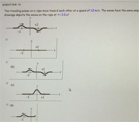 Solved Two Traveling Pulses On A Rope Move Toward Each Other Chegg