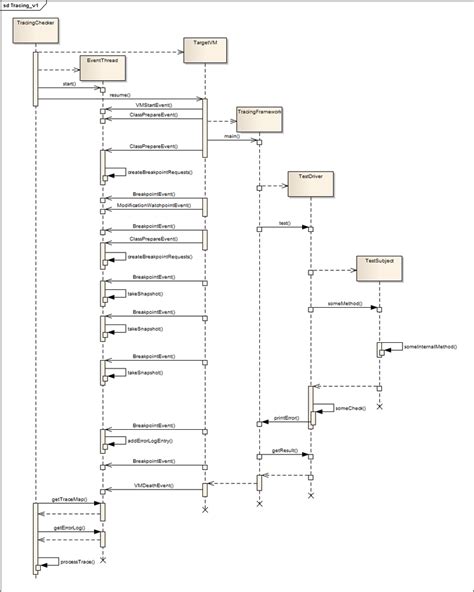 2 Sequence Diagram Illustrating The Sequence Of Calls Performed When Download Scientific