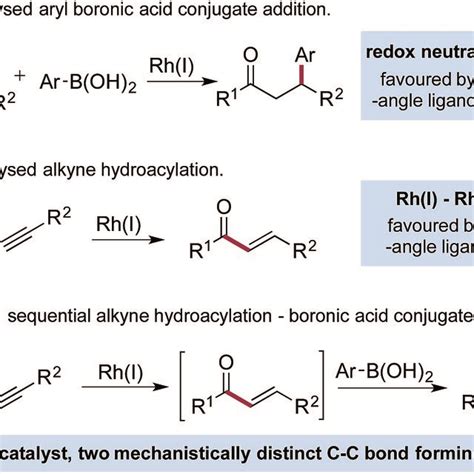 Rh I Catalysed Boronic Acid Conjugate Additions And Alkyne