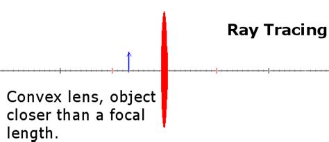 Convex Lens Ray Tracing Lesson 2