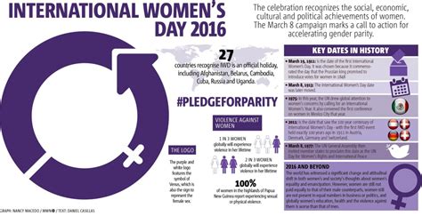 Must Know Facts For International Womens Day 2016 Metro US