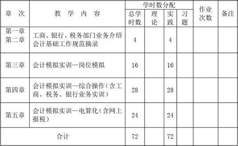 《会计综合模拟实训》课程教学大纲word文档免费下载亿佰文档网