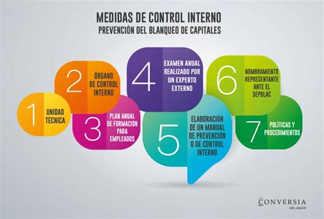 Las Medidas De Control Interno Evitan Problemas Conversia