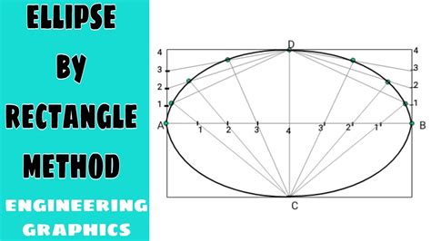 Ellipse By Rectangle Method Engineering Graphics Youtube