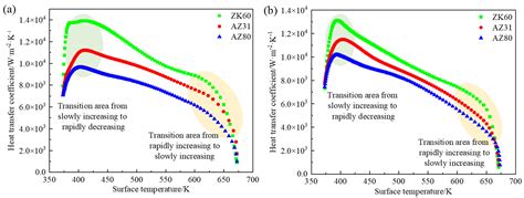 Crystals Free Full Text Determination Of Secondary Cooling Zone