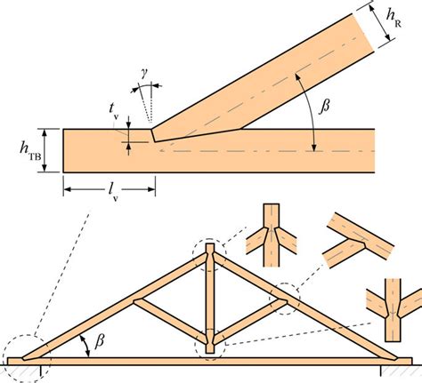 Traditional roof truss and rafter and the tie beam connection ...