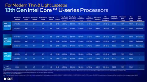 Intel’s 13th Gen mobile processors include the first 24-core laptop CPU ...