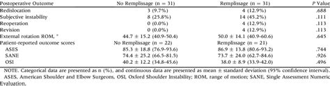 Comparison Of Postoperative Outcomes Between Patients Who Underwent