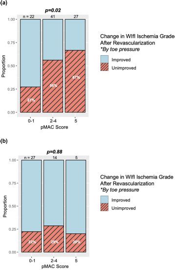 Pedal Arterial Calcification Score Is Associated With Hemodynamic