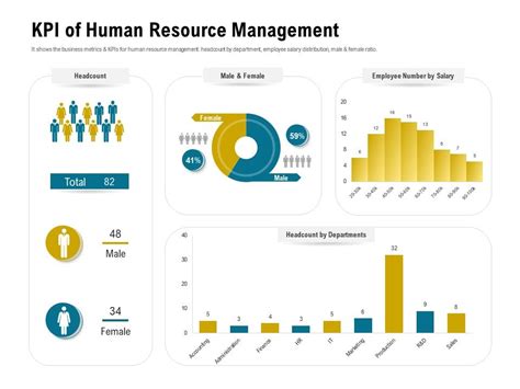 Kpi Of Human Resource Management Headcount Ppt Powerpoint Layouts Example Presentation