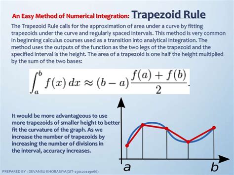 NUMERICAL INTEGRATION : ERROR FORMULA, GAUSSIAN QUADRATURE FORMULA