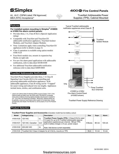 Simplex 4100es Fire Alarm Control Panels Truealert News Download Fire Alarm Documents